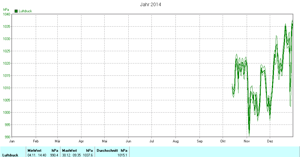 Grafik noch nicht vorhanden