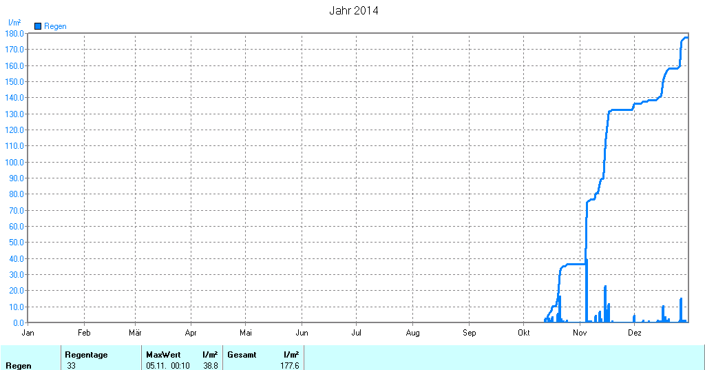 Grafik noch nicht vorhanden