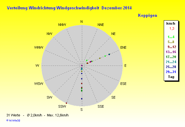 Grafik ist noch nicht verfügbar