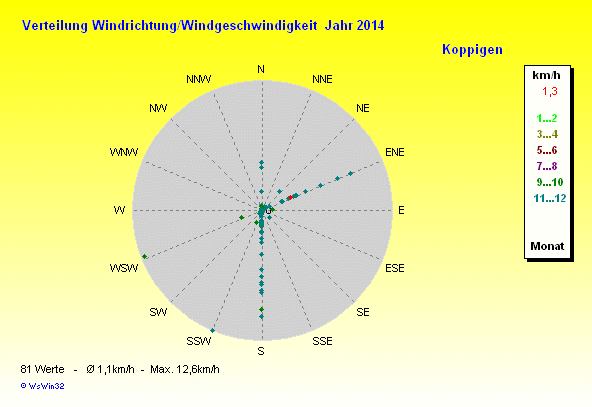 Grafik noch nicht vorhanden