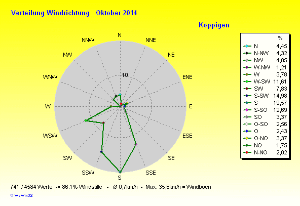 Grafik ist noch nicht verfügbar