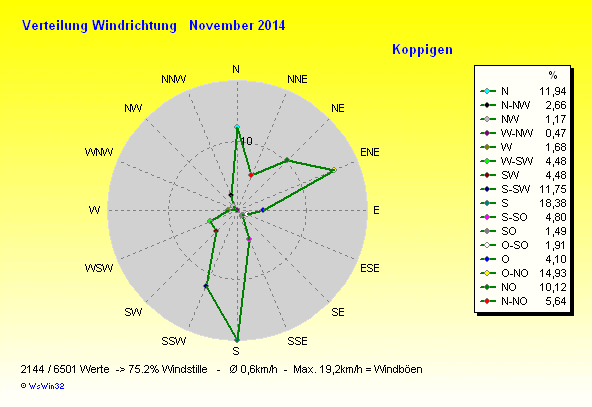 Grafik ist noch nicht verfügbar