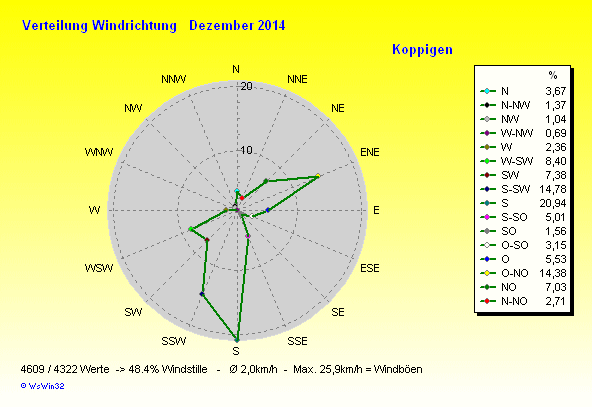 Grafik ist noch nicht verfügbar