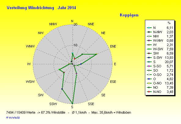 Grafik noch nicht vorhanden