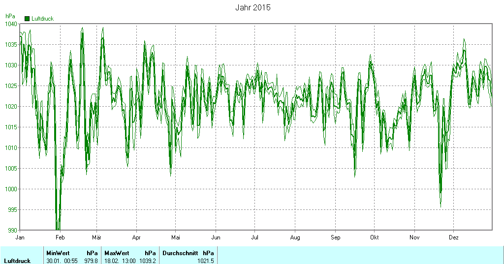 Grafik noch nicht vorhanden