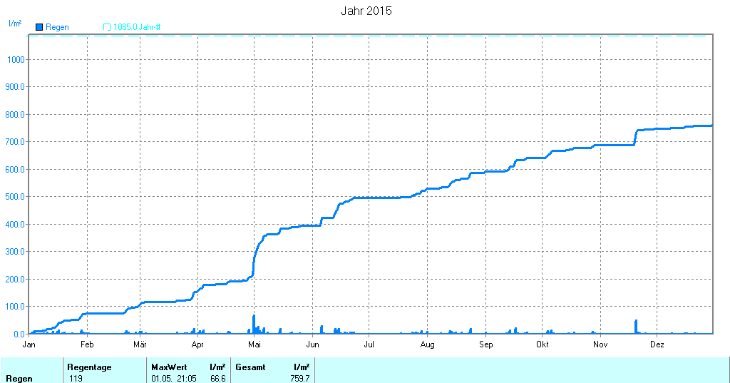 Grafik noch nicht vorhanden