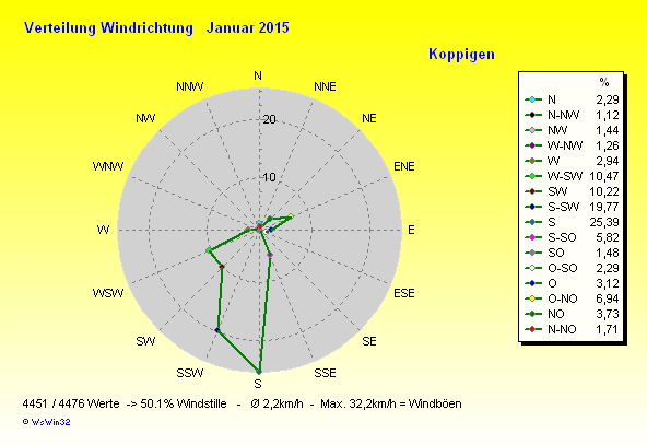 Grafik ist noch nicht verfügbar