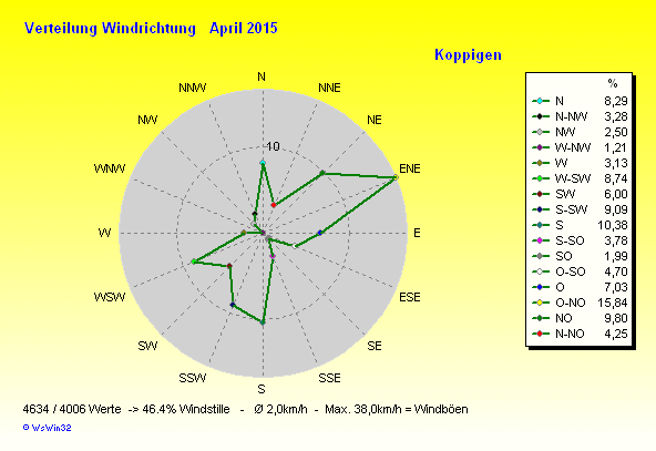 Grafik ist noch nicht verfügbar