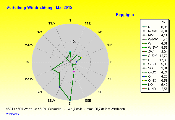 Grafik ist noch nicht verfügbar