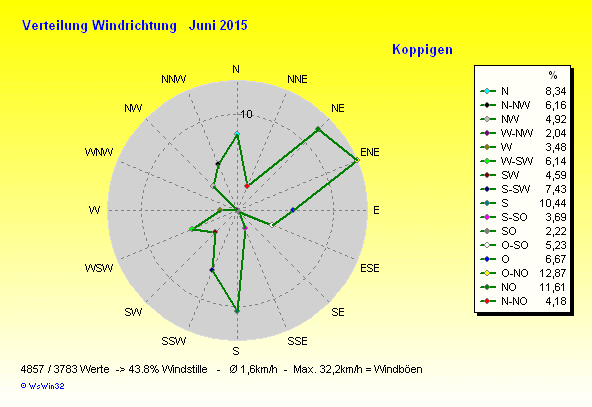 Grafik ist noch nicht verfügbar