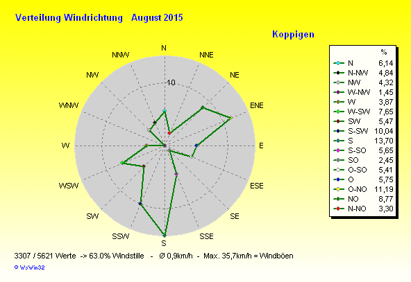 Grafik ist noch nicht verfügbar