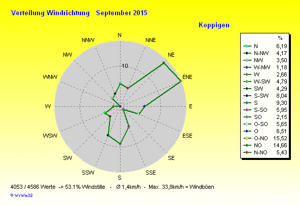 Grafik ist noch nicht verfügbar