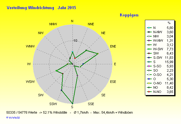 Grafik noch nicht vorhanden