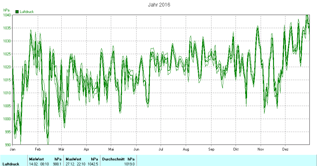 Grafik noch nicht vorhanden