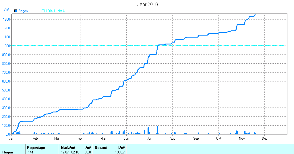 Grafik noch nicht vorhanden