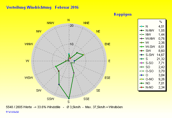 Grafik ist noch nicht verfügbar