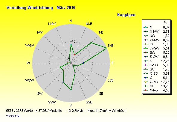 Grafik ist noch nicht verfügbar