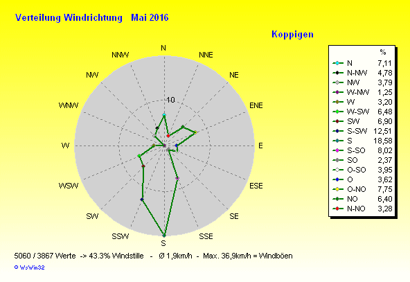 Grafik ist noch nicht verfügbar