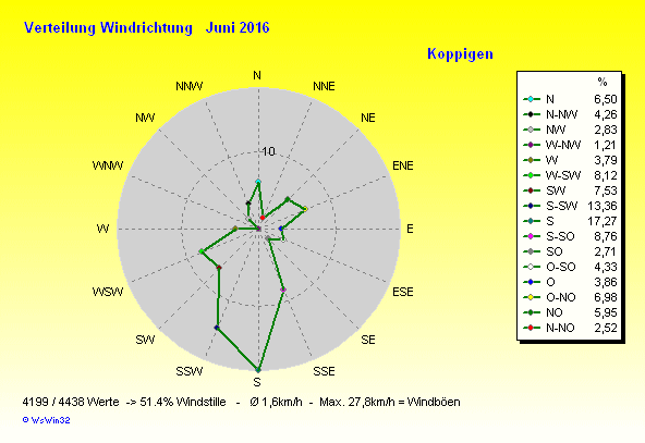 Grafik ist noch nicht verfügbar