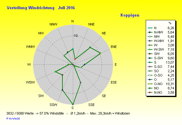 Grafik ist noch nicht verfügbar