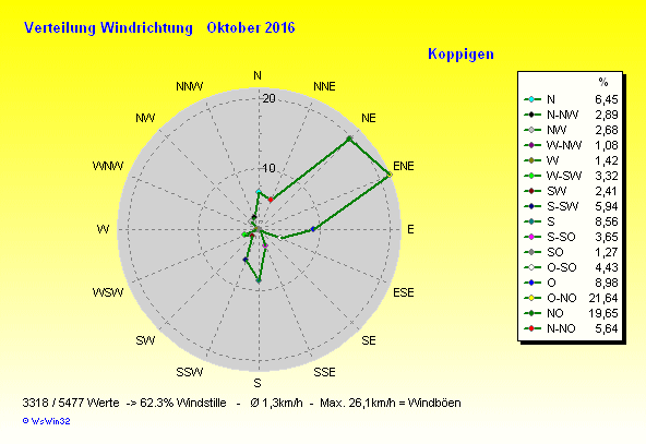 Grafik ist noch nicht verfügbar