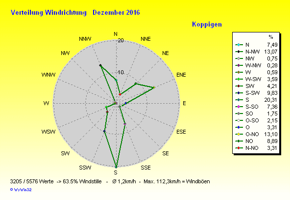 Grafik ist noch nicht verfügbar