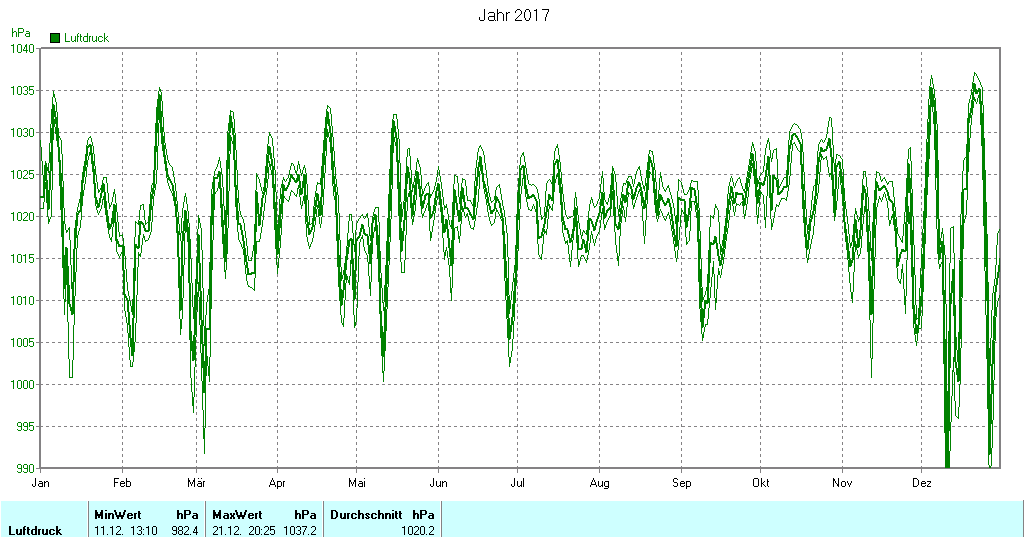 Grafik noch nicht vorhanden