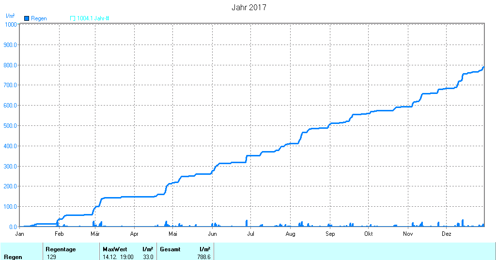 Grafik noch nicht vorhanden