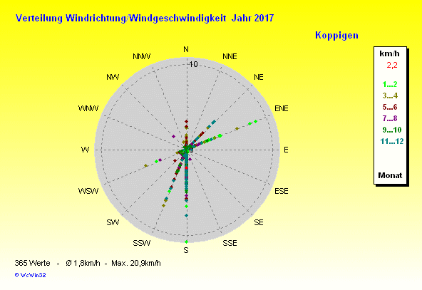 Grafik noch nicht vorhanden