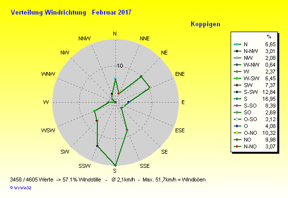 Grafik ist noch nicht verfügbar