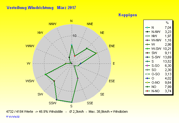 Grafik ist noch nicht verfügbar