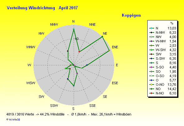 Grafik ist noch nicht verfügbar