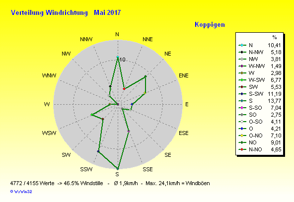 Grafik ist noch nicht verfügbar