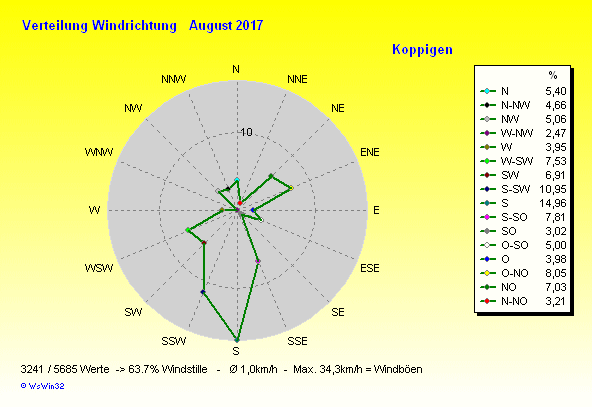 Grafik ist noch nicht verfügbar