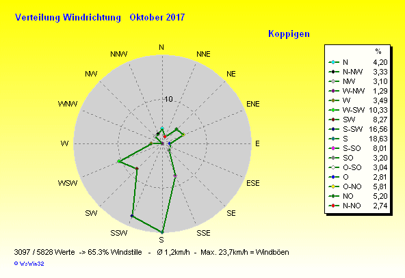 Grafik ist noch nicht verfügbar