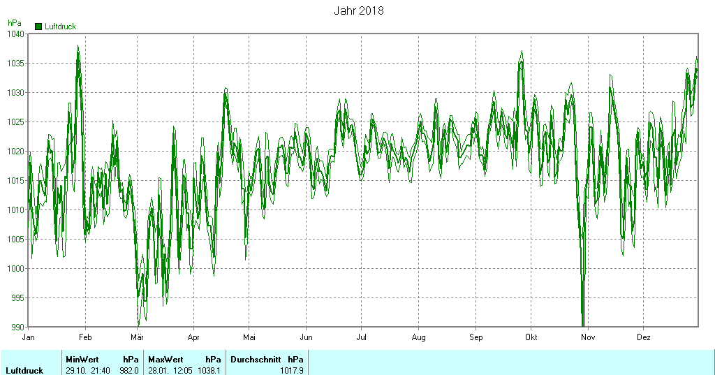 Grafik noch nicht vorhanden