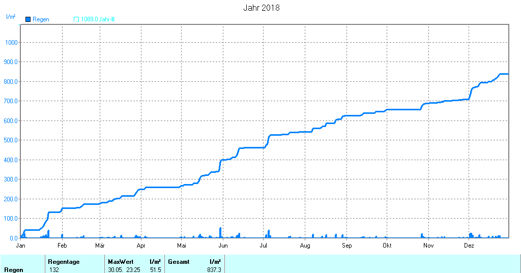 Grafik noch nicht vorhanden