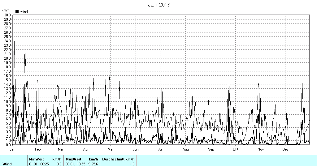 Grafik noch nicht vorhanden