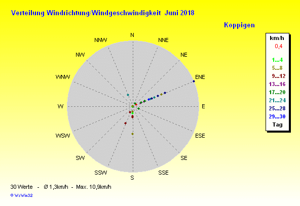 Grafik ist noch nicht verfügbar