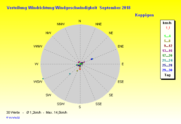 Grafik ist noch nicht verfügbar