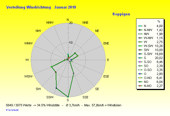 Grafik ist noch nicht verfügbar