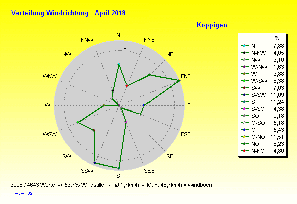 Grafik ist noch nicht verfügbar