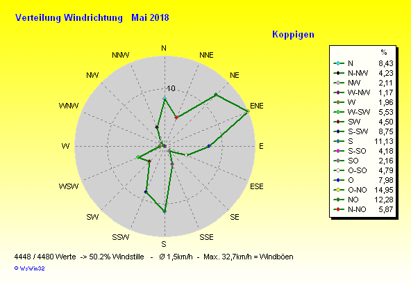 Grafik ist noch nicht verfügbar