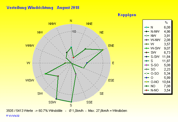 Grafik ist noch nicht verfügbar