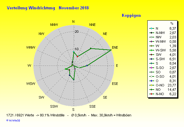 Grafik ist noch nicht verfügbar