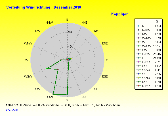 Grafik ist noch nicht verfügbar