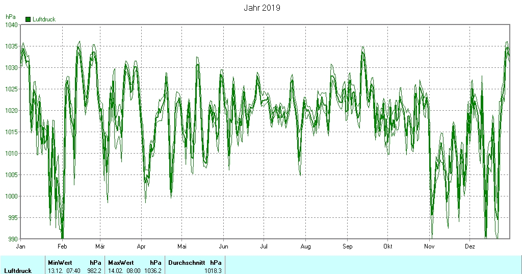 Grafik noch nicht vorhanden