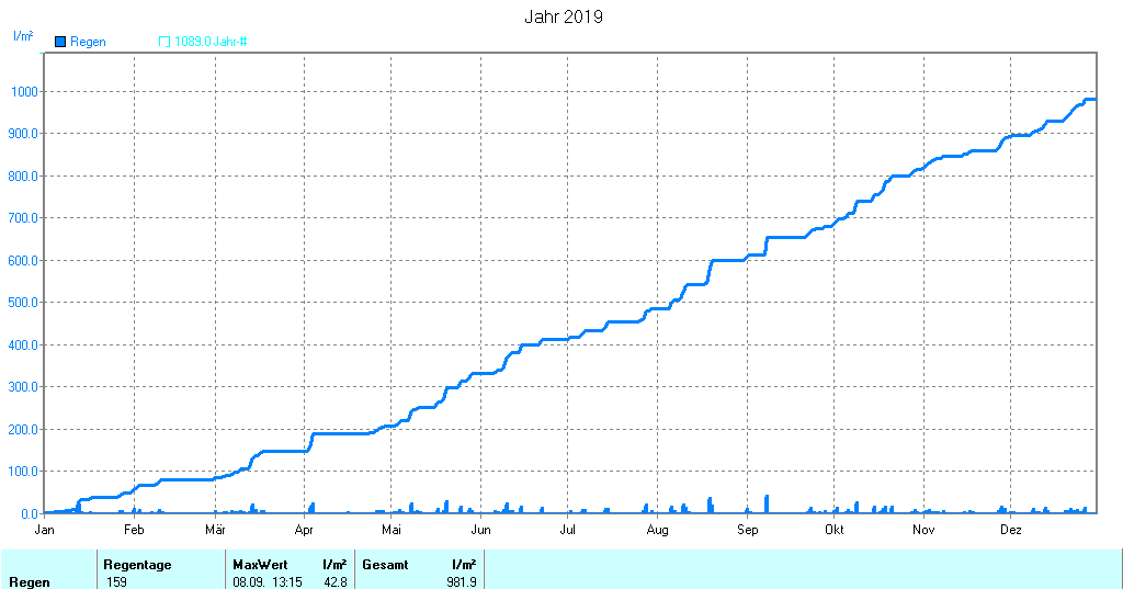 Grafik noch nicht vorhanden