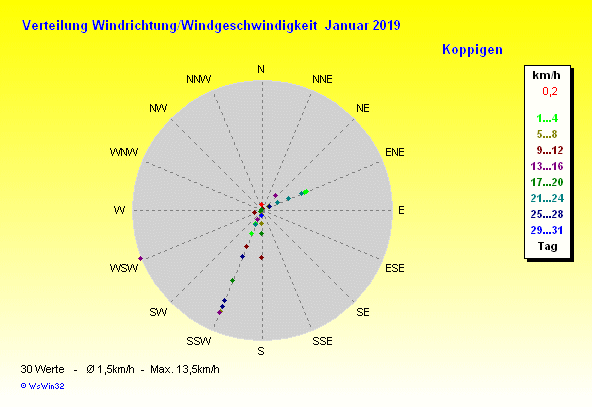 Grafik ist noch nicht verfügbar