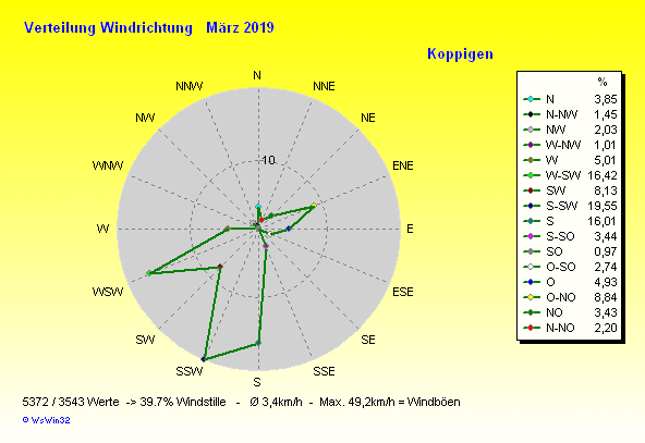 Grafik ist noch nicht verfügbar